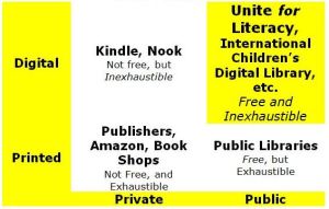 Global Publishing Matrix