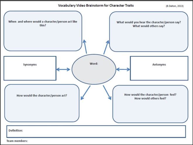 graphic organizer of vocabulary video character attribute